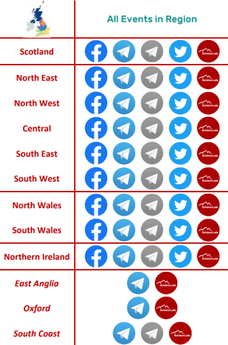 Notification channels matrix