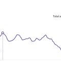 Elevation profile of this walk