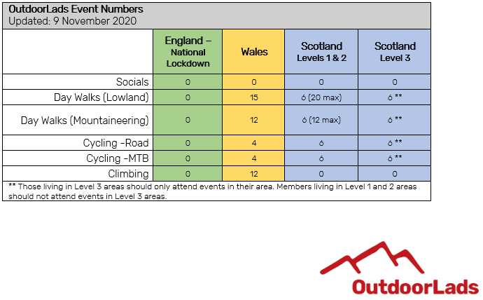 event capacity table