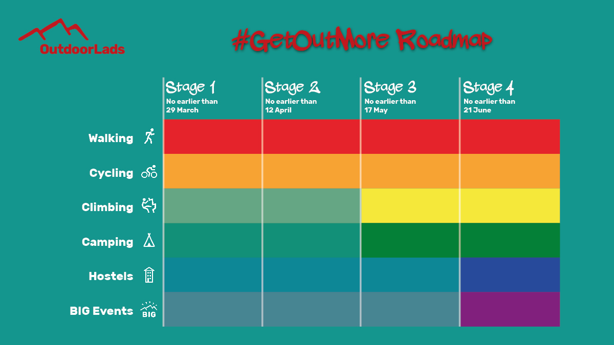 Event type roadmap